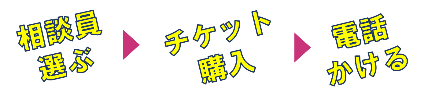 トップページ細長い電話手順フローバナー番号無し