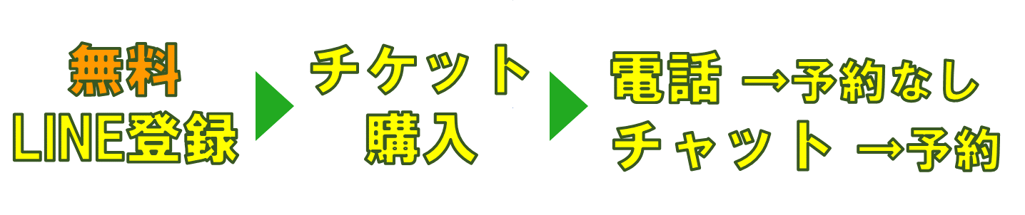 トップページ細長いLINE手順フローバナー -番号無し