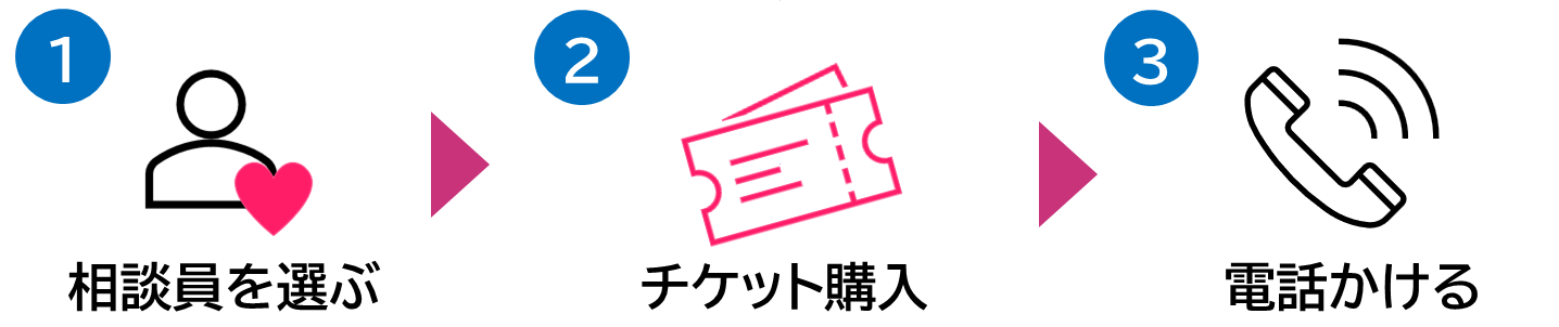 トップページ細長い電話手順フローバナーアイコン版