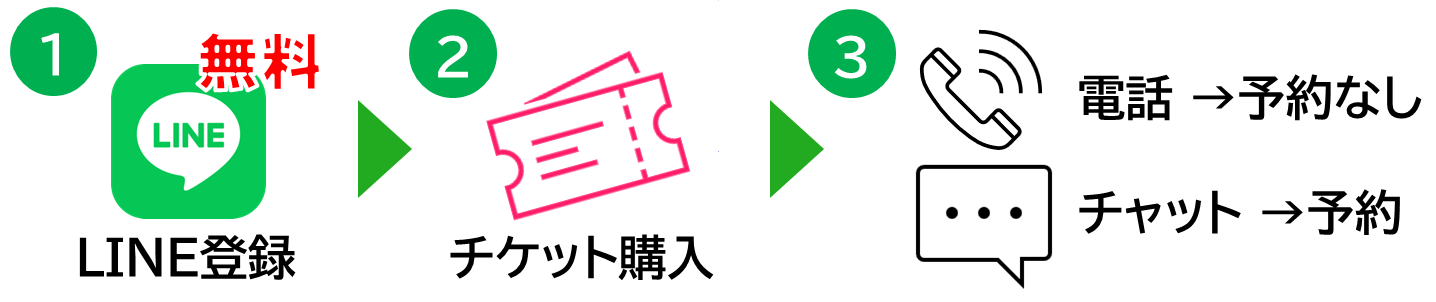 トップページ細長いLINE手順フローバナー -アイコン版